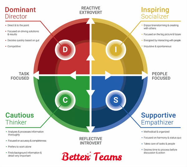 Team Chart Ideas