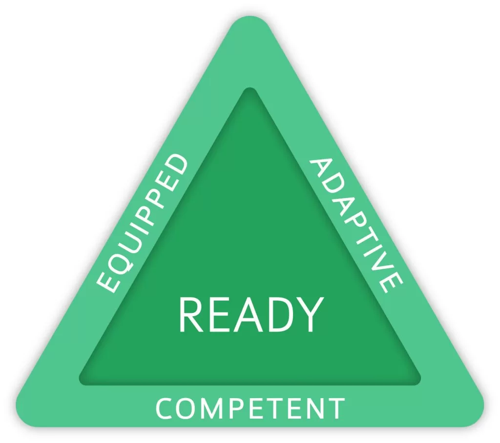 Adaptive, Competent and Equipped Ready Diagram