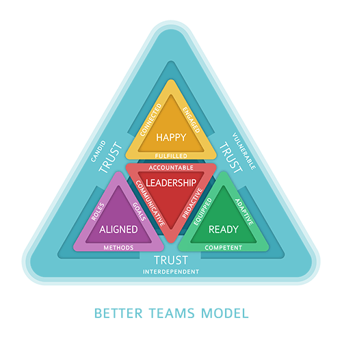 Better Team Diagram